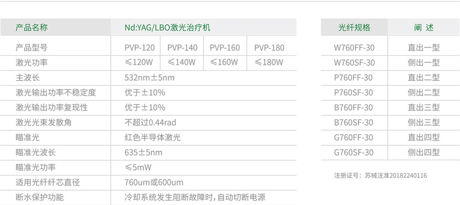 YAG/LBO绿激光手术系统