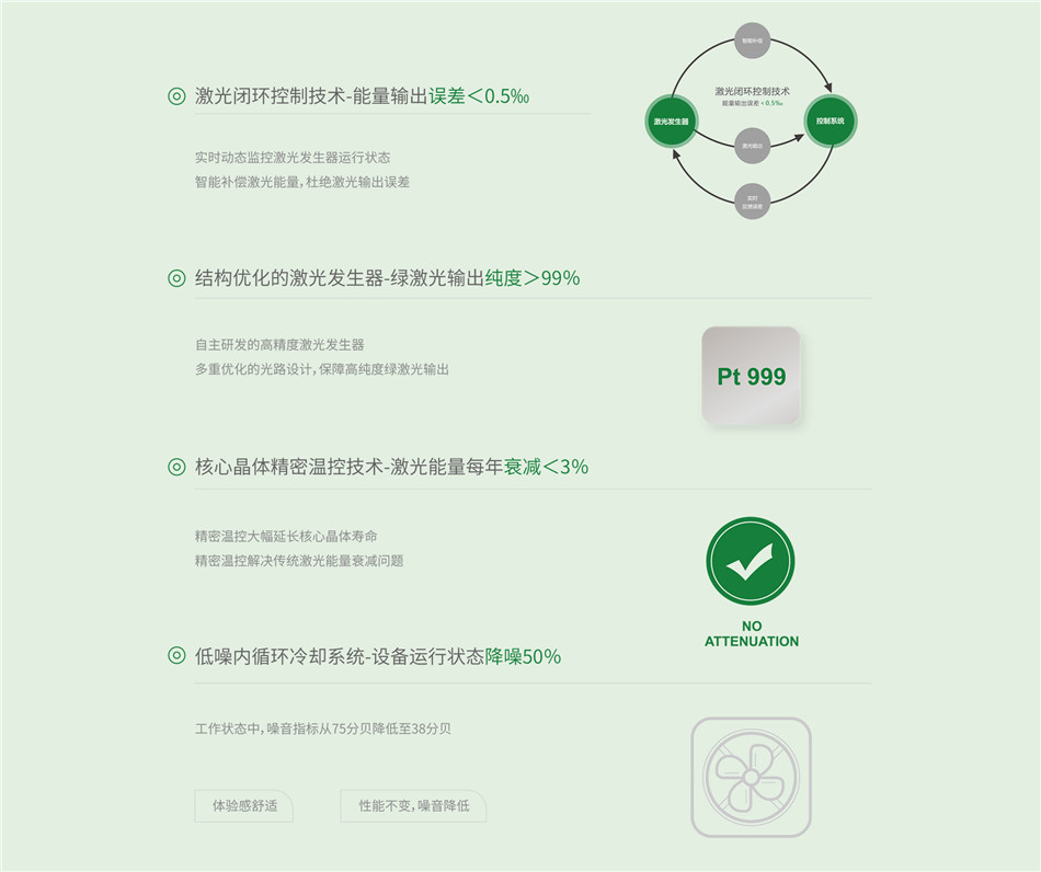 YAG/LBO绿激光手术系统