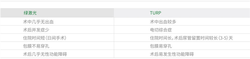 YAG/LBO绿激光手术系统