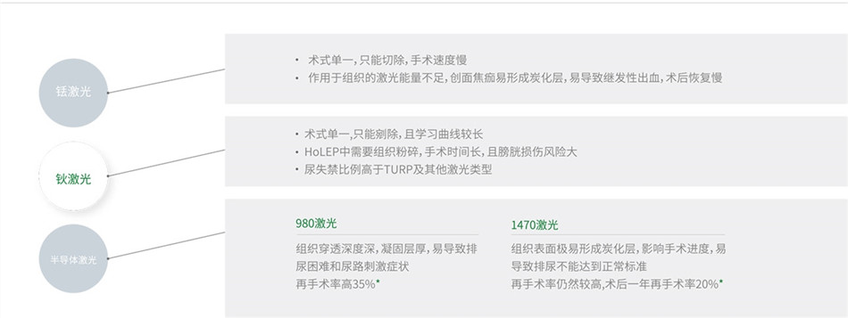 YAG/LBO绿激光手术系统