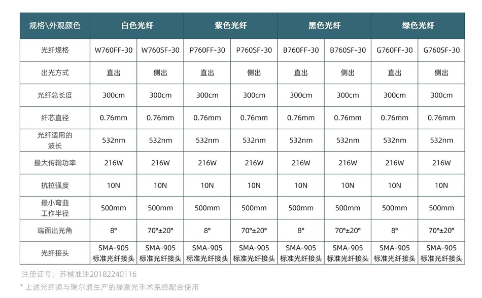 一次性医用激光光纤
