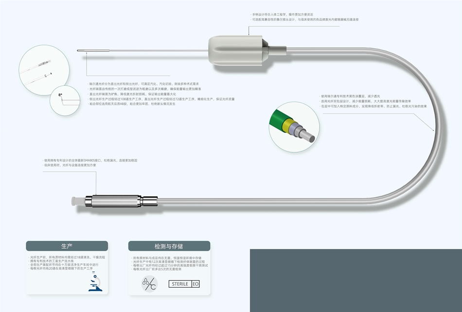 一次性医用激光光纤