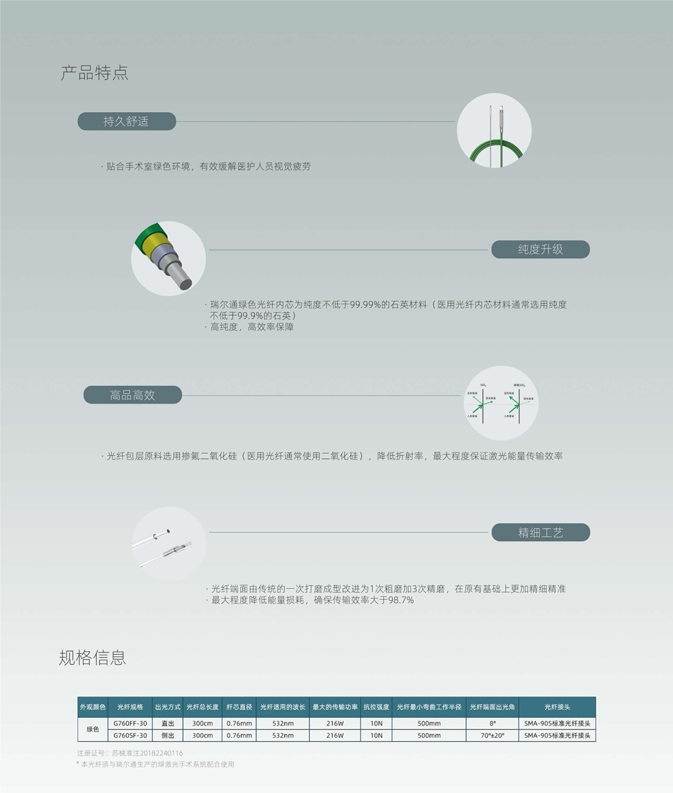 一次性医用激光光纤